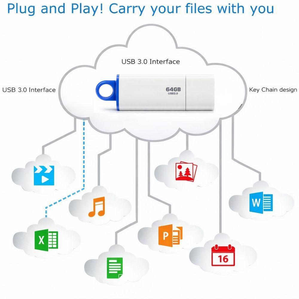 chiavetta usb 32/64/128 gb usb 3.1 ad alta velocita plug e play - foto 4 chiavetta usb 32/64/128 gb usb 3.1 ad alta velocita plug e play - foto 4