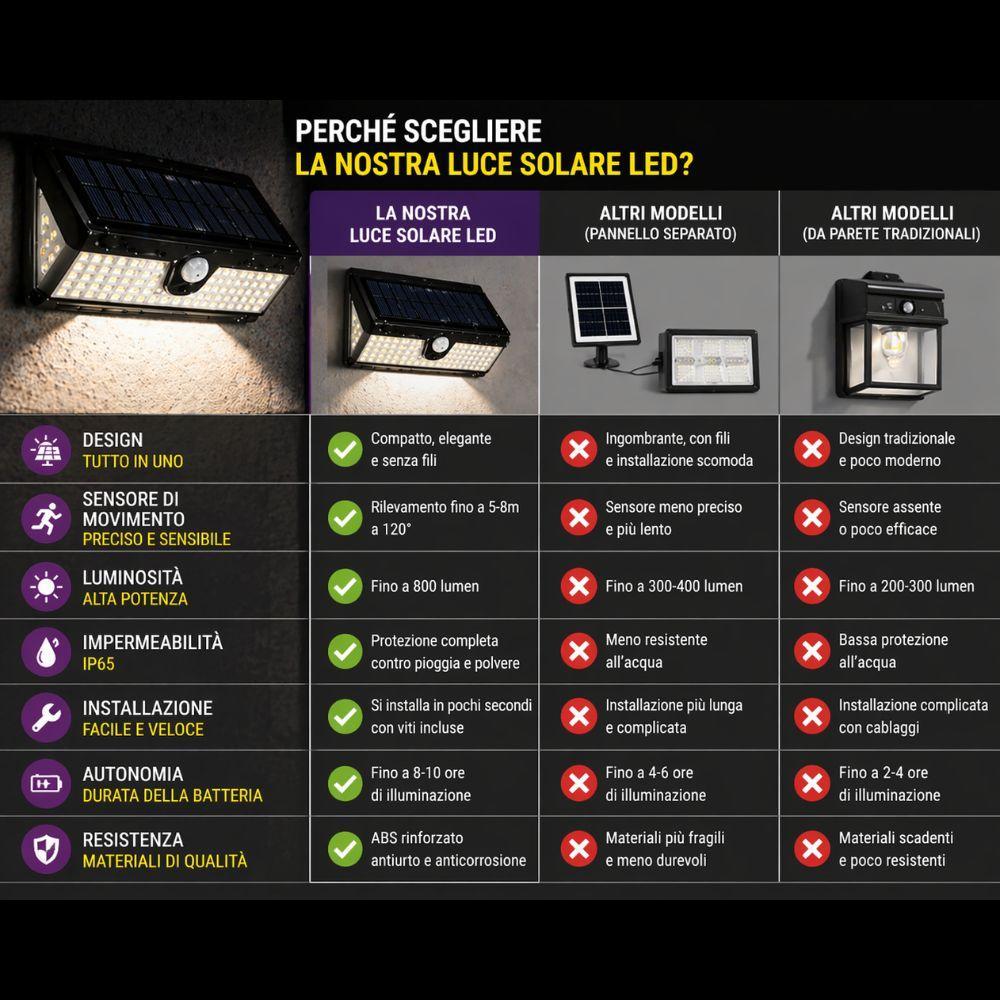  luce solare led da parete con sensore di movimento ultra sottile alta luminosità impermeabile outdoor - foto 5